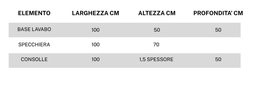 caratteristiche tecniche Qubo 03 di Hafro Geromin